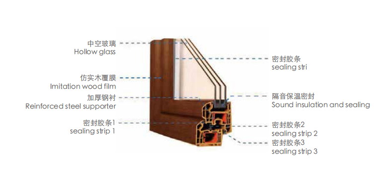 بولي كلوريد الفينيل