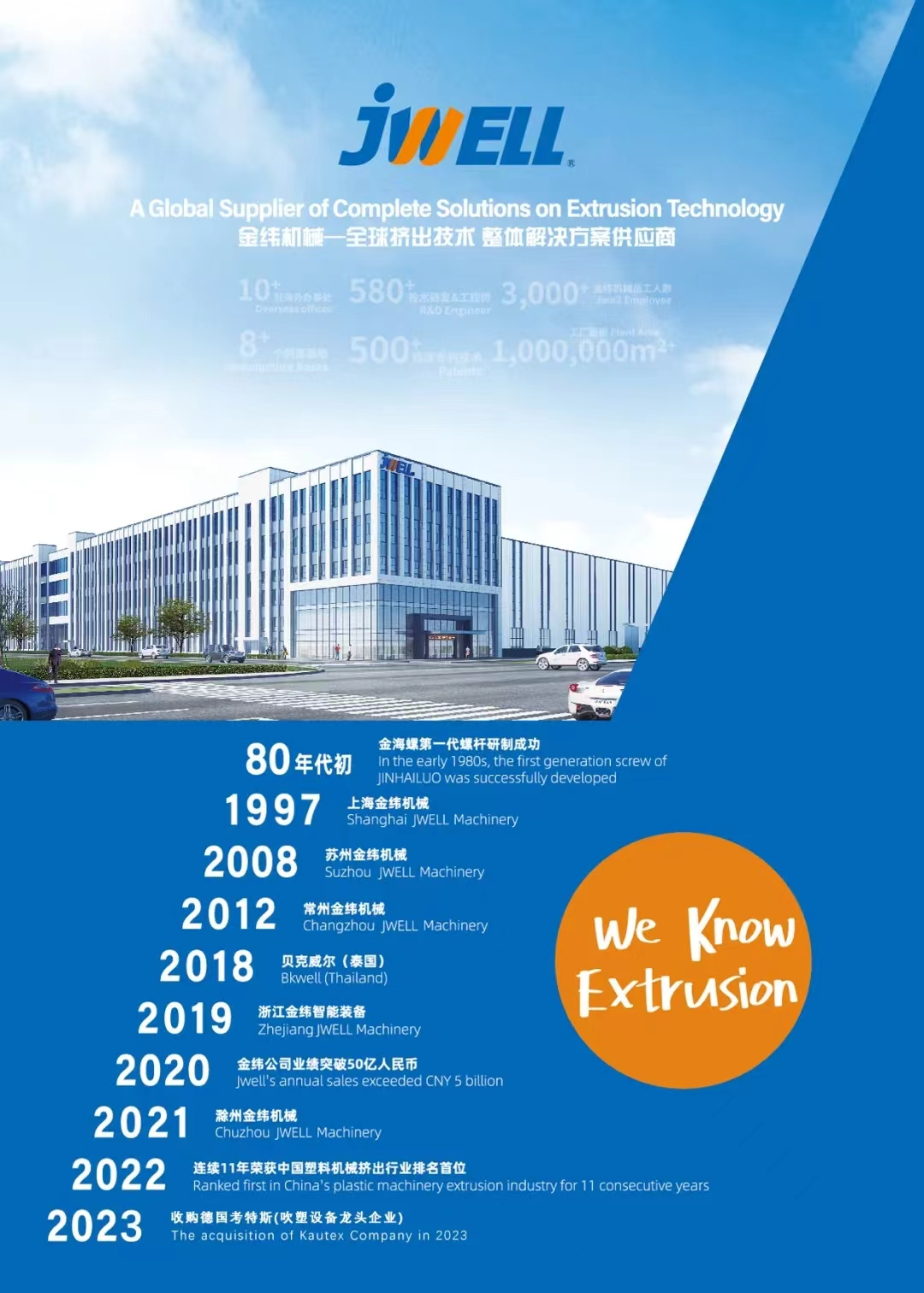 تاريخ تطوير جويل