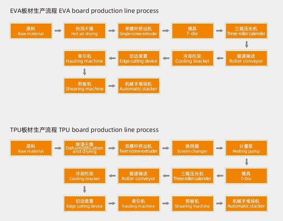 TPU 板流程图.jpg